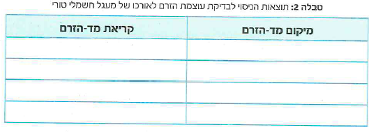 (בספר שני איורים, היעזר במנחה)